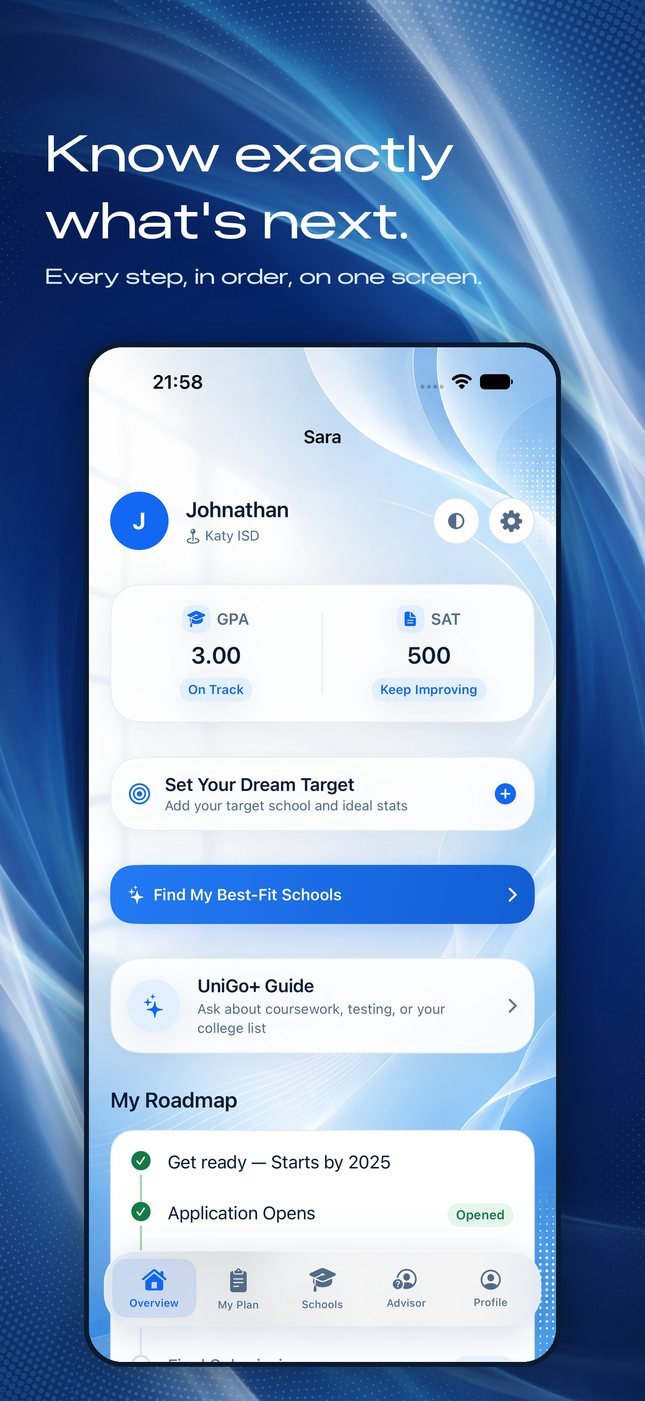 Overview dashboard with GPA and SAT cards, a dream-target prompt, the UniGo+ Guide and the first roadmap steps.